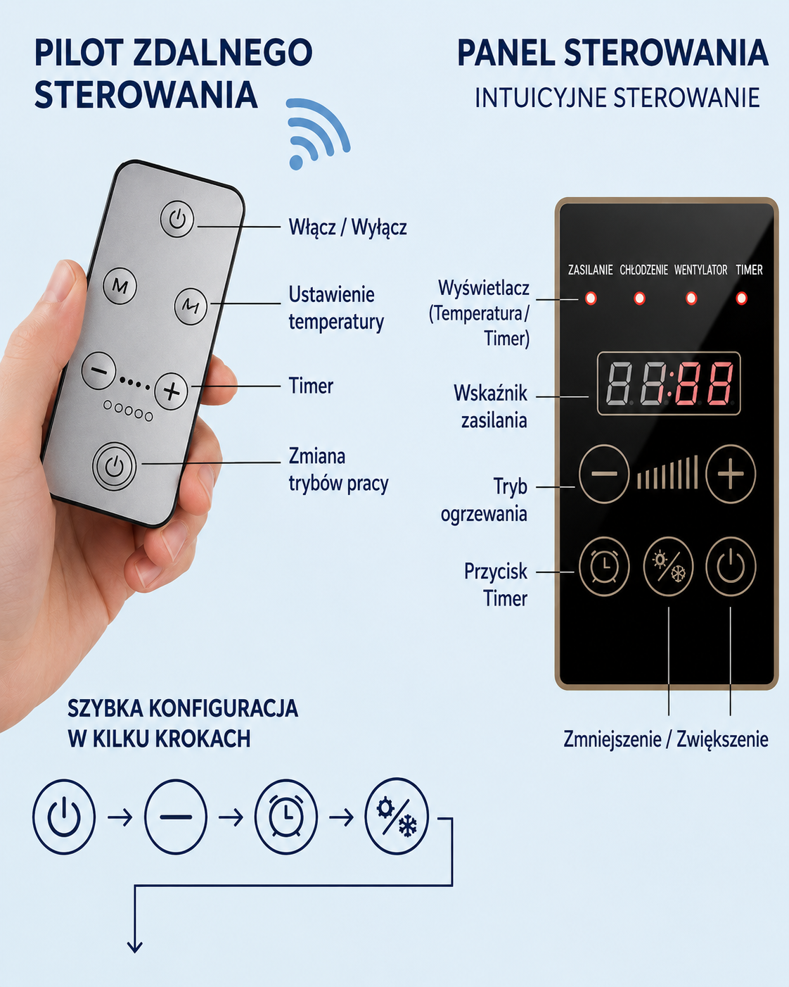 Ścienny termowentylator 2w1 ClimaFlow™  (ogrzewanie + chłodzenie)