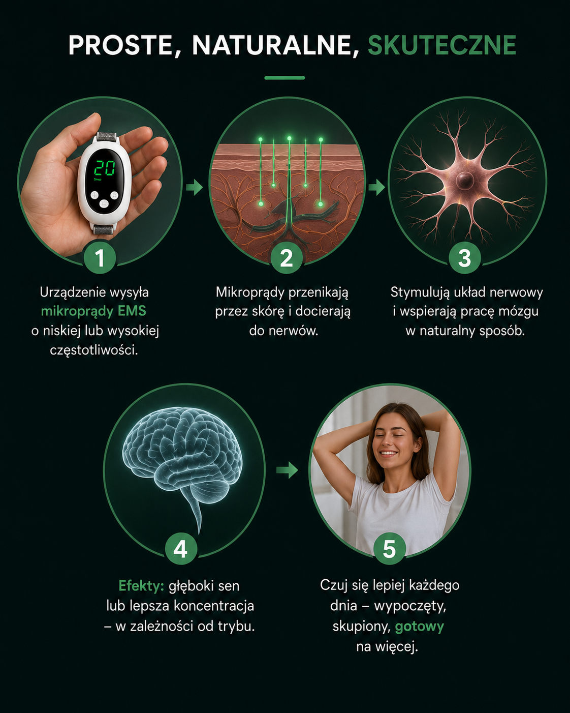 Inteligentne urządzenie do relaksu i redukcji stresu NeuroCalm™
